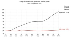 1654814886166 Changeconstructioninputs 1654814886166 Changeconstructioninputs