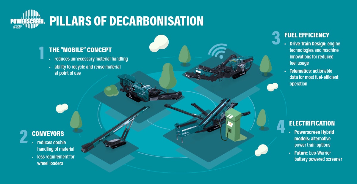 1654814918041 Powerscreen Pillars Of Decarbonisation