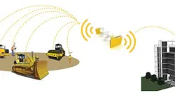 Trimble Connected Site