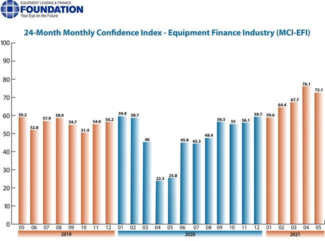 1654815108904 May2021mci