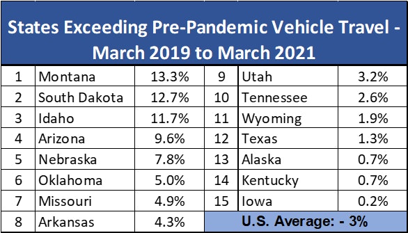 1654815143956 Tripvehicletravel