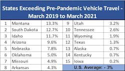 1654815143956 Tripvehicletravel 1654815143956 Tripvehicletravel