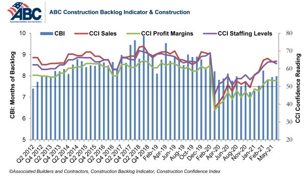 1654815242517 Combo Graph May 21