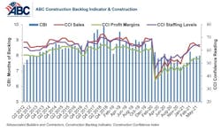 1654815242517 Combo Graph May 21 1654815242517 Combo Graph May 21