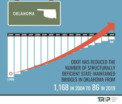 1654815288539 Tripoklahomabridges 1654815288539 Tripoklahomabridges