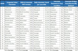 1654815297788 Interstatechart 1654815297788 Interstatechart
