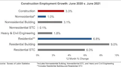 Abc Jobs 7 2