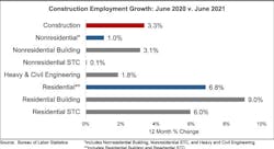 1654815354923 Abcjobs7 1654815354923 Abcjobs7