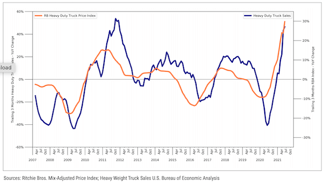 1654815364784 Ritchiebrostruckindex