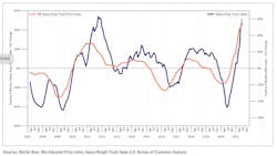 1654815364784 Ritchiebrostruckindex 1654815364784 Ritchiebrostruckindex