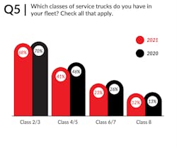 service-vehicles service-vehicles