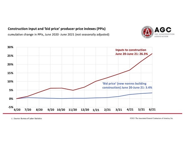 1654815398657 Agcppijune1