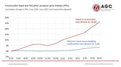 AGC-PPI-June-1