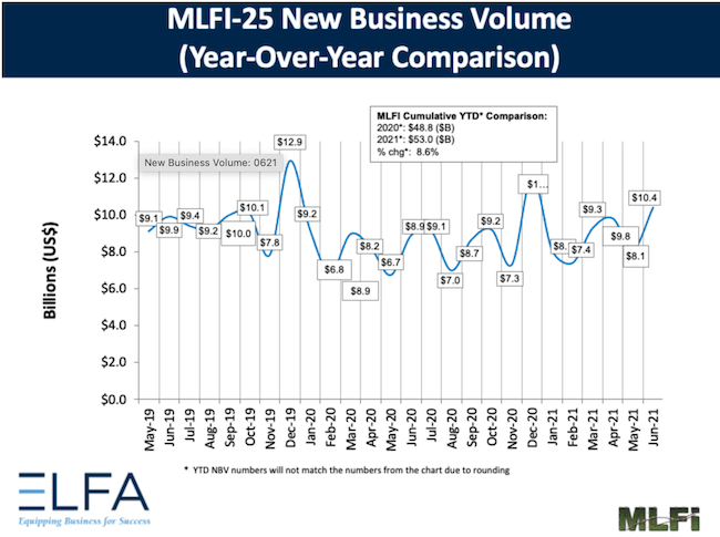 1654815476484 Mlfi25june2021