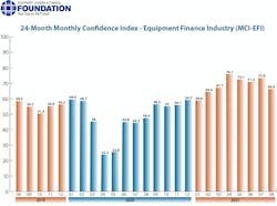 1654815591394 Augconfidenceindex 1654815591394 Augconfidenceindex