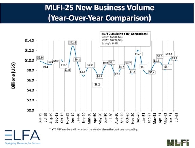 1654815645997 Mlfi25july