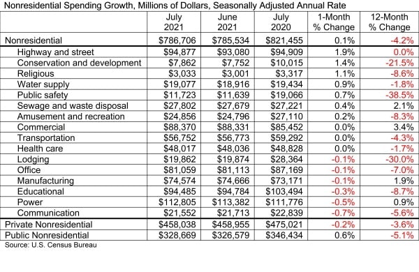 1654815781825 Abc Spending Table