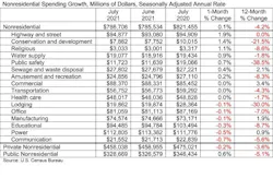 1654815781825 Abc Spending Table