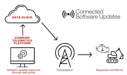 1654815841044 Cumminsexpandtelematics 1654815841044 Cumminsexpandtelematics