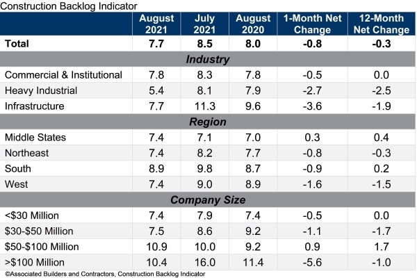 1654815853498 Cbi Table Aug 21