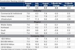 1654815853498 Cbi Table Aug 21 1654815853498 Cbi Table Aug 21