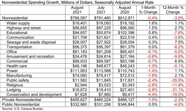1654815956315 Abcconstructionspending