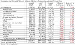1654815956315 Abcconstructionspending 1654815956315 Abcconstructionspending