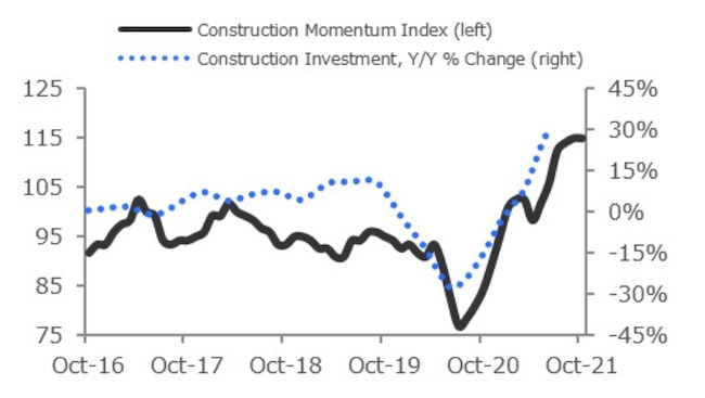 1654816002773 Construction Investment