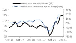 1654816002773 Construction Investment 1654816002773 Construction Investment