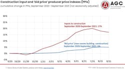 1654816005423 Construction Costs Vs Bid Prices 1654816005423 Construction Costs Vs Bid Prices