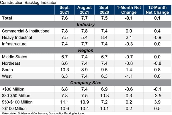 1654816006619 Cbi Table Sept 21