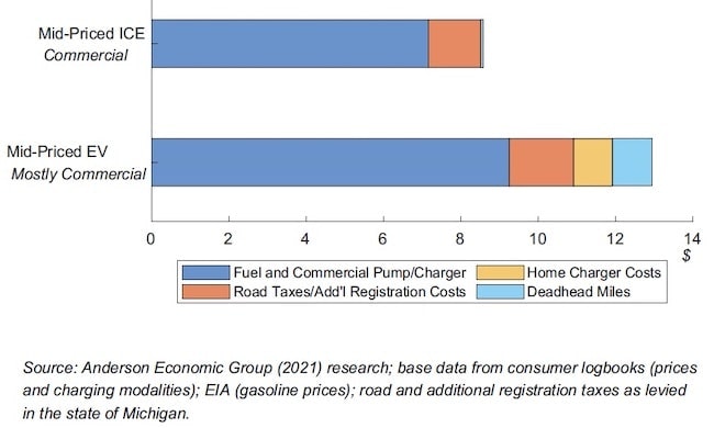 1654816083152 Ev Fueling Costs