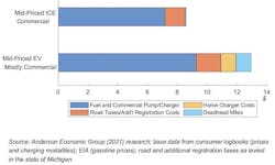 1654816083152 Ev Fueling Costs 1654816083152 Ev Fueling Costs