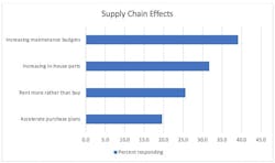 1654816095168 Supply Chain Effects 1654816095168 Supply Chain Effects