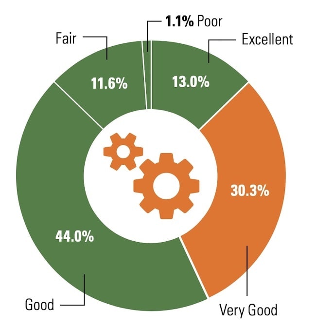 1654816096305 Dealer Partnership