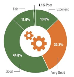 1654816096305 Dealer Partnership 1654816096305 Dealer Partnership