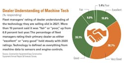 Dealer Technology Dealer Technology