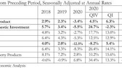 GDP_Table_Q3_21