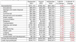 Nonres spending