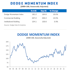 Dodge-Index-October