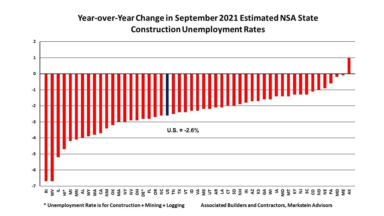 1654816168328 Abcseptemberchart