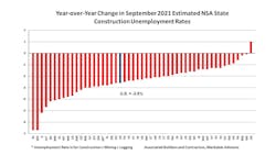 1654816168328 Abcseptemberchart 1654816168328 Abcseptemberchart