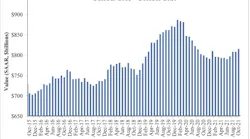ABC-Spending-Graph