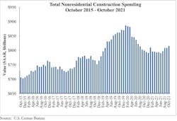 ABC-Spending-Graph
