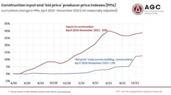 Price-charts