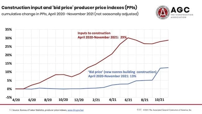 Price-charts