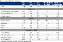 1654816348663 Abcbacklogs 1654816348663 Abcbacklogs