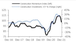 1654816422041 Construction Momentum Index Dec2021 1654816422041 Construction Momentum Index Dec2021