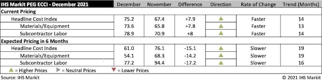 1654816424418 Ihs Markit December