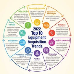 1654816445971 Top10acquisitiontrends 1654816445971 Top10acquisitiontrends